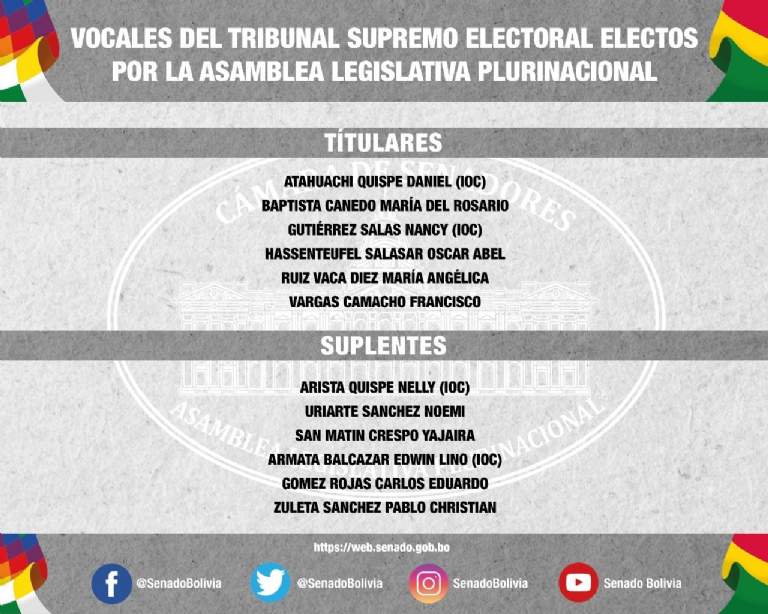 Conoce a los vocales encargados de convocar a las elecciones 2020